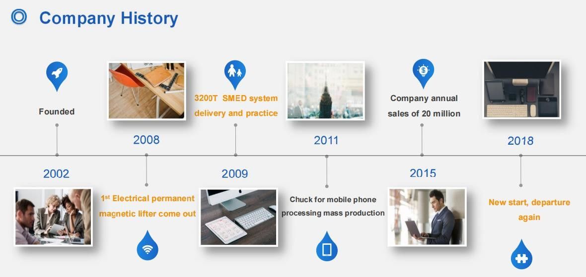 Hunan Qianhao Electrical And Mechanical Technology Development Co., Ltd.