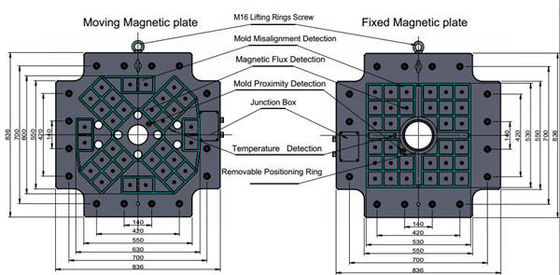 70mm Hexagon SMED Quick Mold Change System Magnetic Flux Detection
