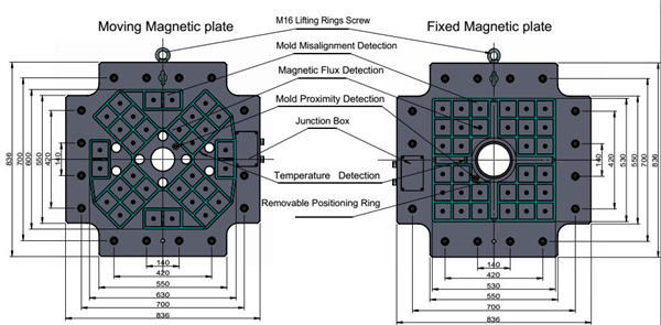 70mm Hexagon SMED Quick Mold Change System Magnetic Flux Detection