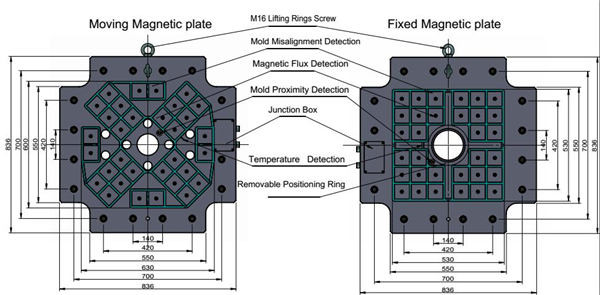 70mm Hexagon SMED Quick Mold Change System Magnetic Flux Detection