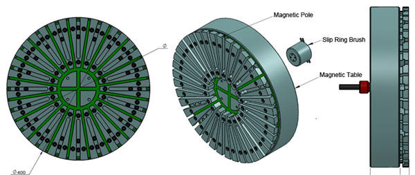 CNC Milling Electromagnetic Chuck Fine Pole QHMAG CE Approval